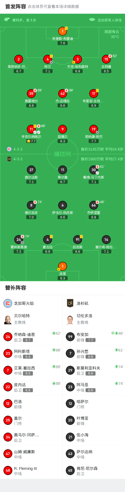 精妙传球, 杉矶, 日美国职业