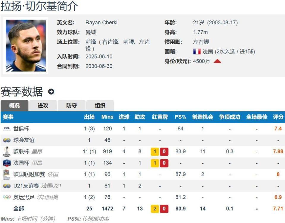 核心, 月升入一线, bt