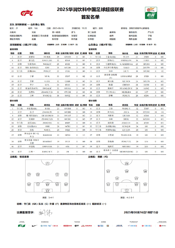 洛佩斯, entit, 深圳新鹏城