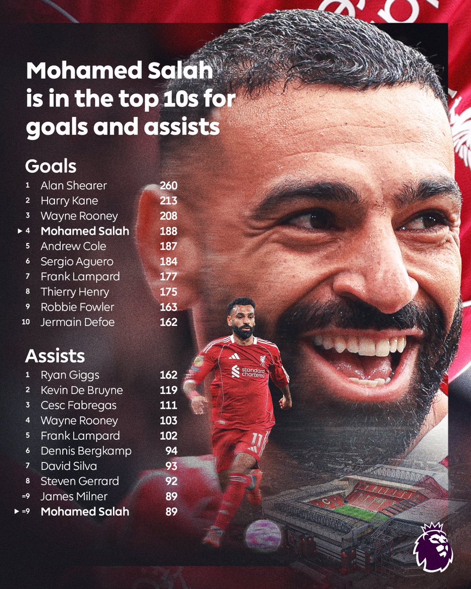 虎扑, 本赛季达成, 助攻