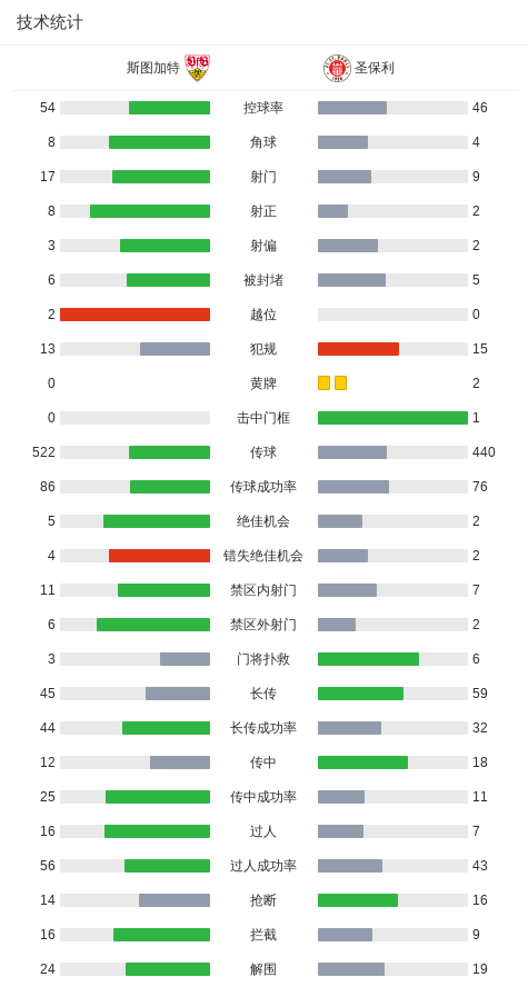 精准助攻, 录的良机