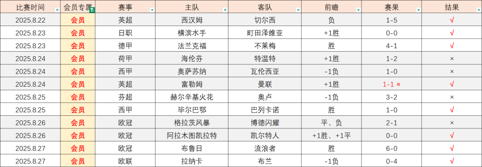 的是以总比, 前两场比赛, 可以进行回